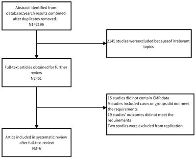 Changes of cardiac function: cardiac adaptation in patients with hypothyroidism assessed by cardiac magnetic resonance-a meta-analysis